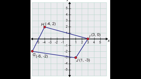rectangle, slope, plot, triangle